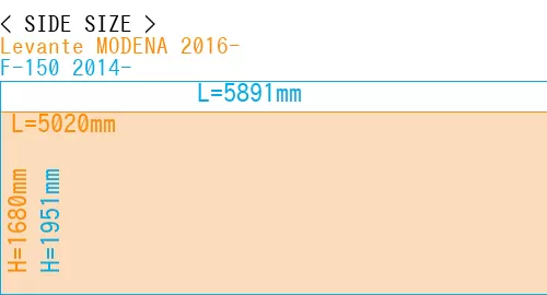 #Levante MODENA 2016- + F-150 2014-